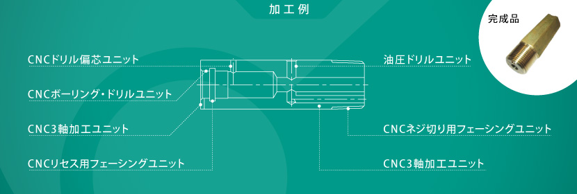 完成品：××××（品名）